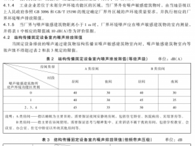 工業(yè)企業(yè)廠(chǎng)界環(huán)境噪聲排放標(biāo)準(zhǔn)GB12348-2008