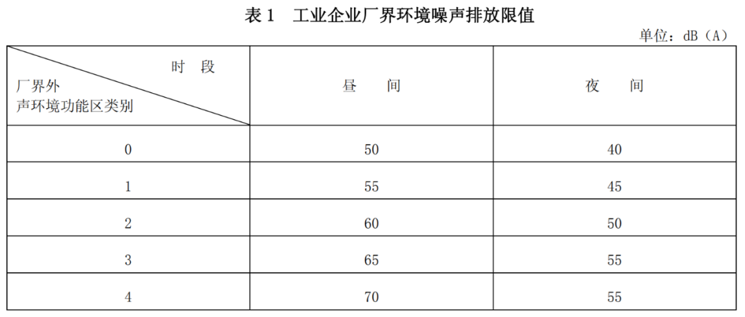 工業(yè)噪聲限值是多少？工業(yè)噪聲改怎么治理(圖1)