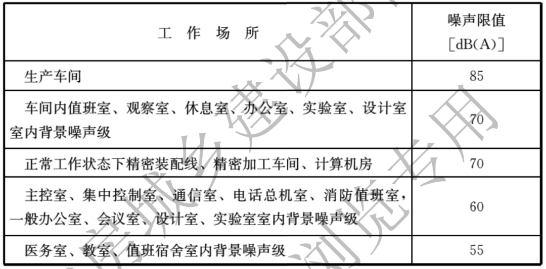 工業(yè)噪聲限值是多少？工業(yè)噪聲改怎么治理(圖2)